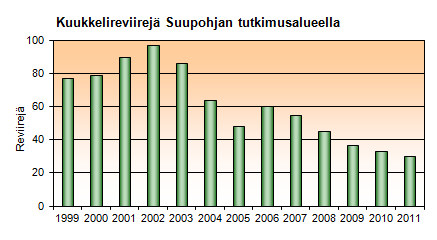 Kuukkelireviireit� tutkimusalueella 1999-2011
